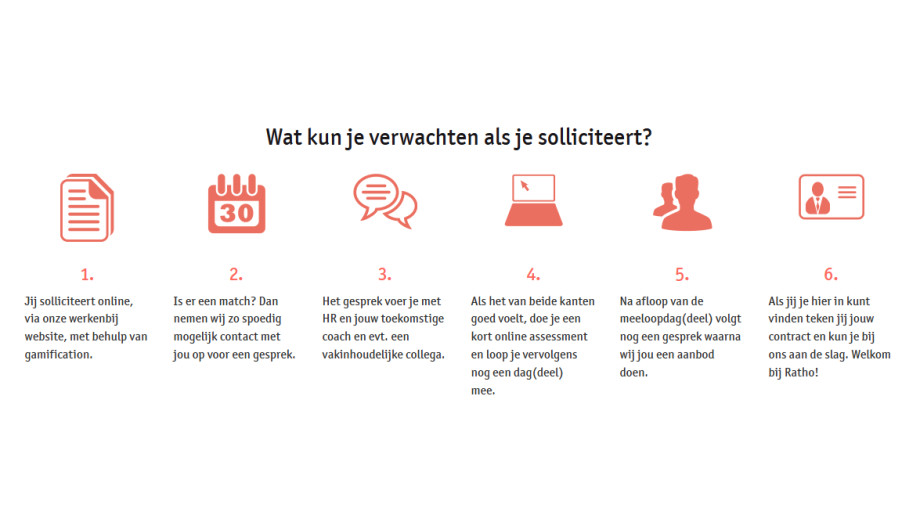 Ratho B.V. Eindhoven afbeelding 2